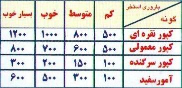 ماهی دار4