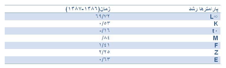 شوریده جدول