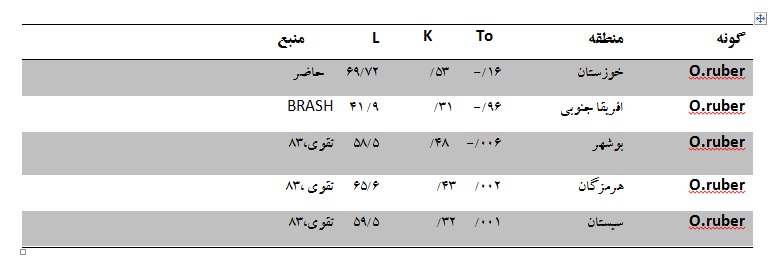 شوریده جدول 1