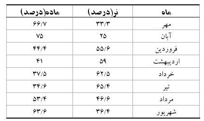 میش 1