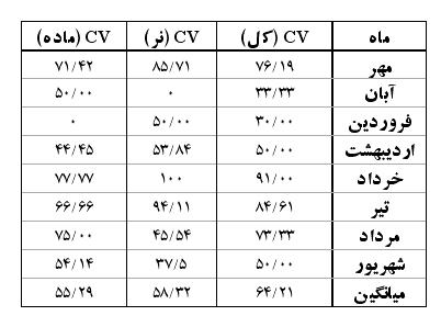 مش7