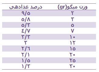 نخله3