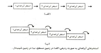 آبراهه2