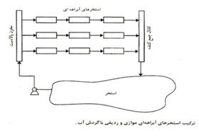 آبراهه4