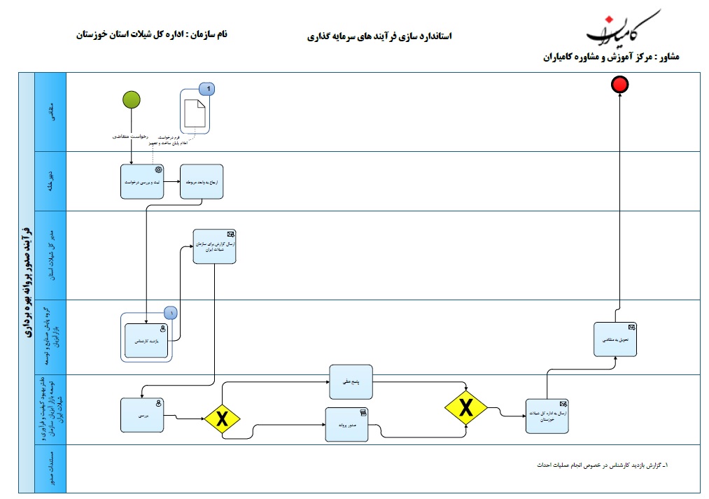 مرکز عرضه