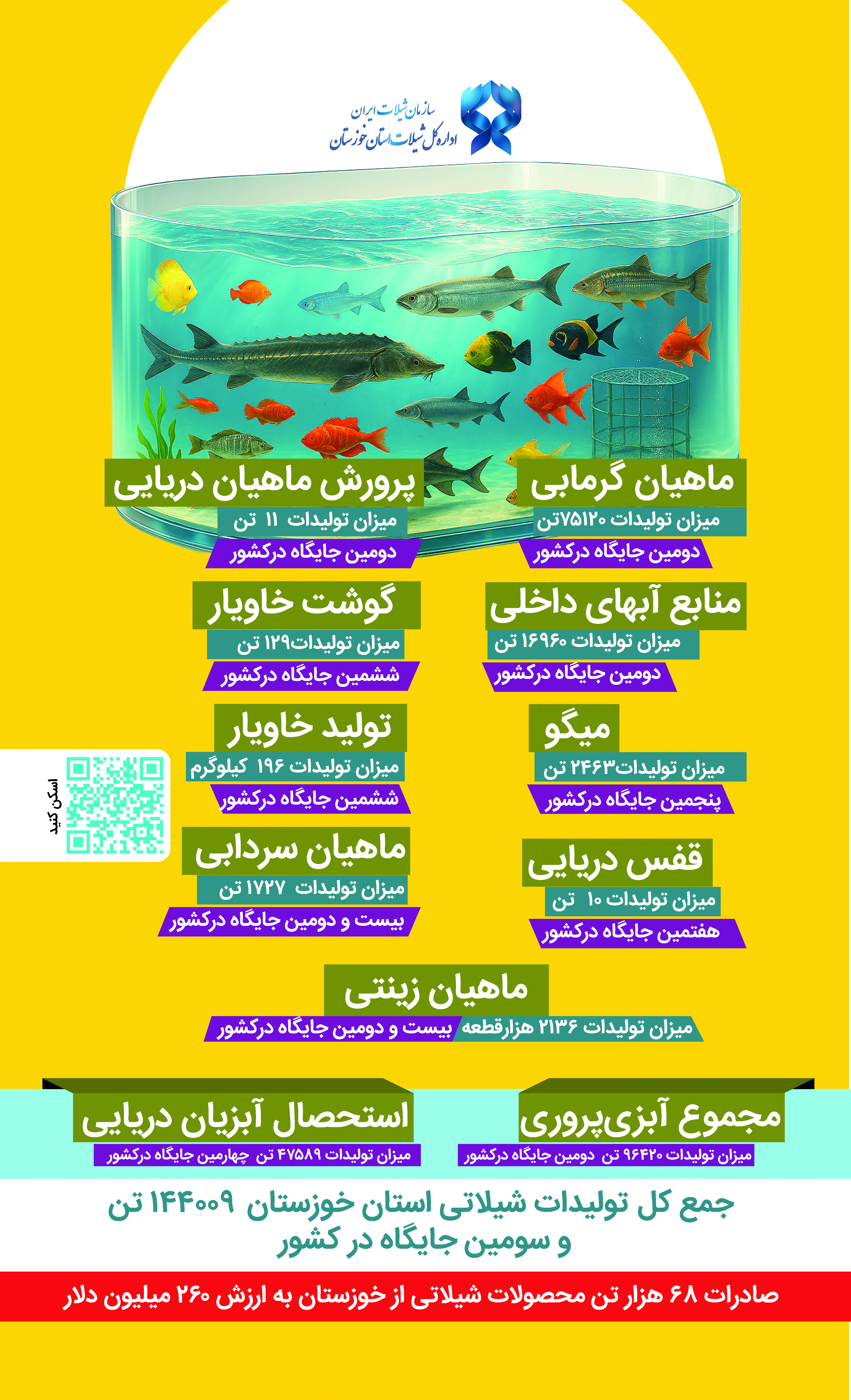سرمایه گذاری