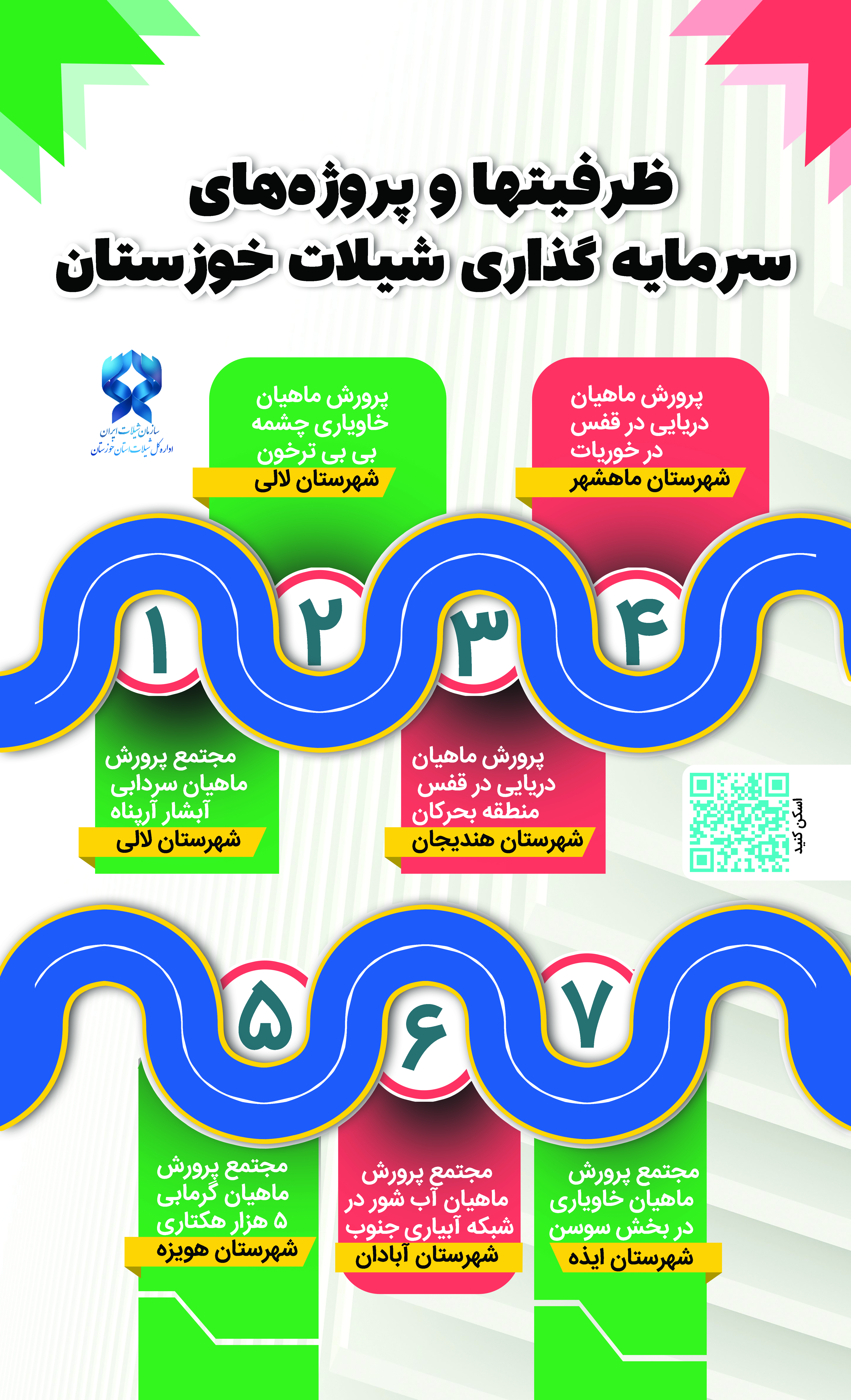 سرمایه گذاری 2